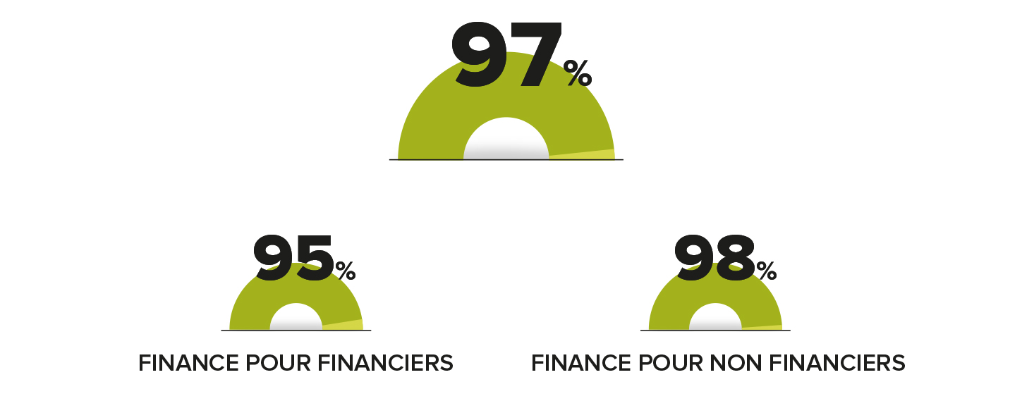 taux satisfaction